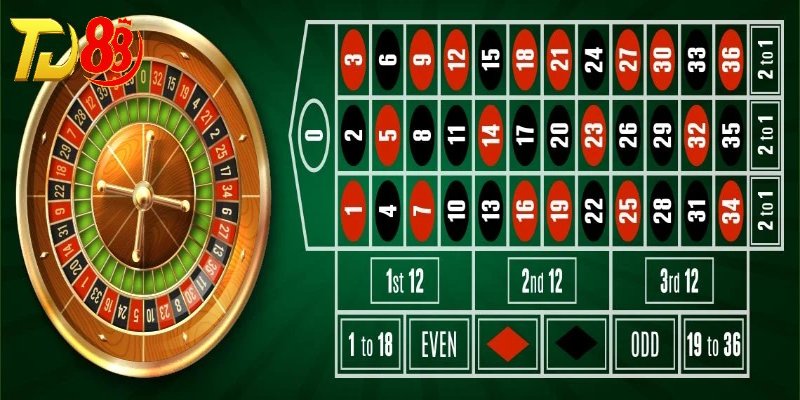 3 Chiến lược chơi Cò Quay hiệu quả nhất