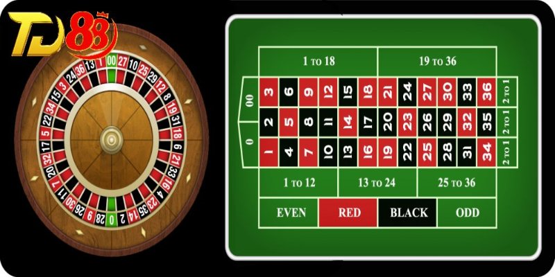 Roulette được biết đến là game Vòng Quay May Mắn